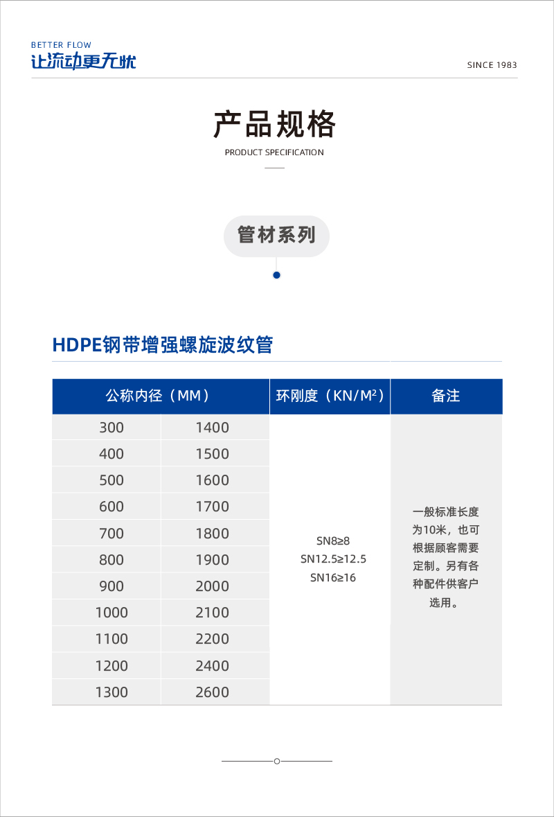 hdpe钢带增强螺旋波纹管1-02.jpg