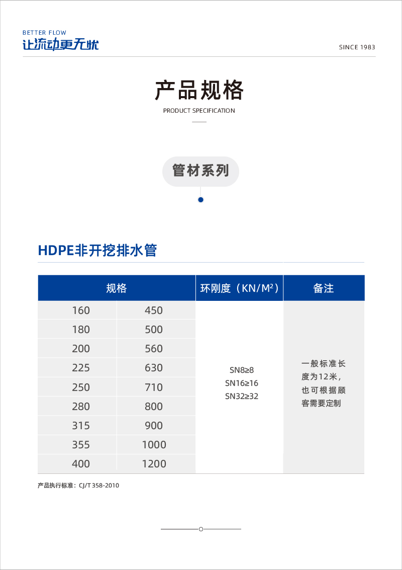 hdpe非开挖排水管-02.jpg