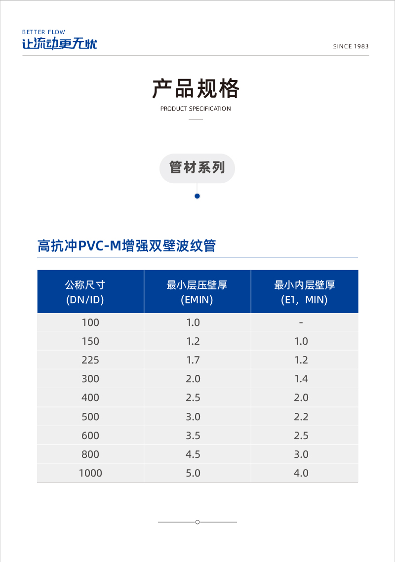 高抗冲pvc-m增强双壁波纹管 1-02.jpg